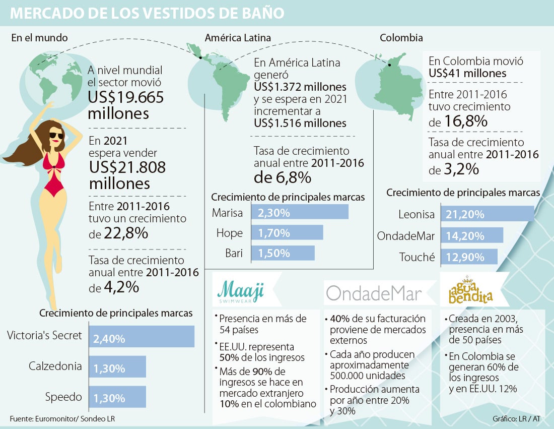 Marcas colombianas de vestidos de online baño