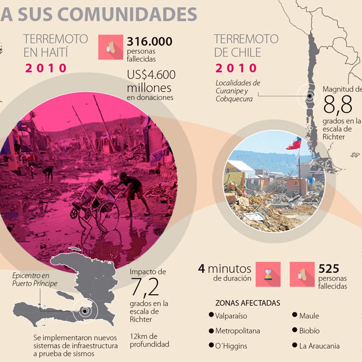 Una catástrofe también puede ser una oportunidad