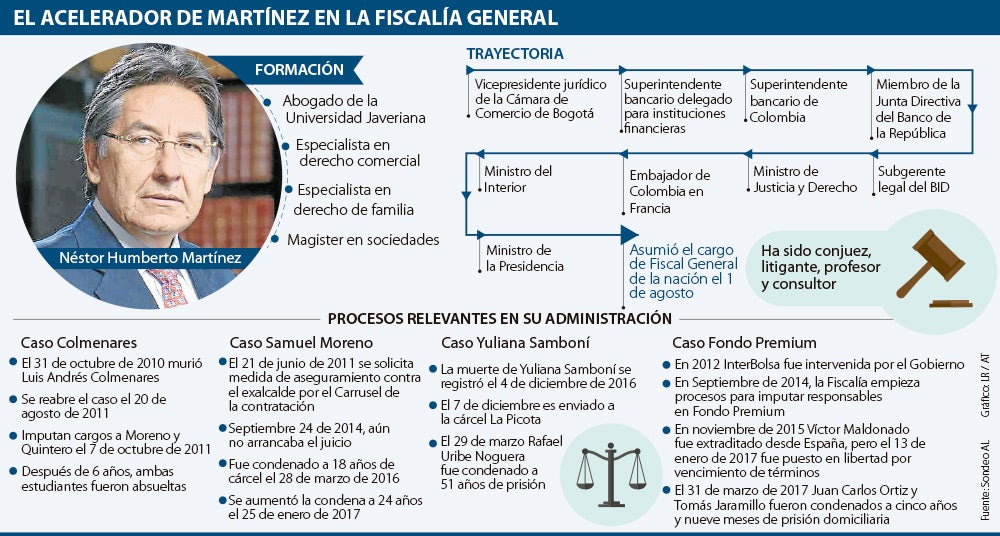 Casos_Fiscalia_Martinez1204