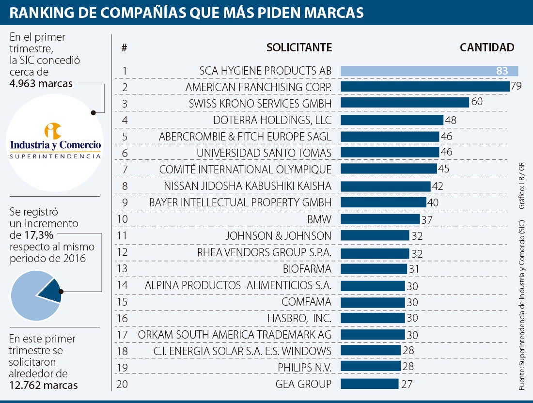 al-empresas0905
