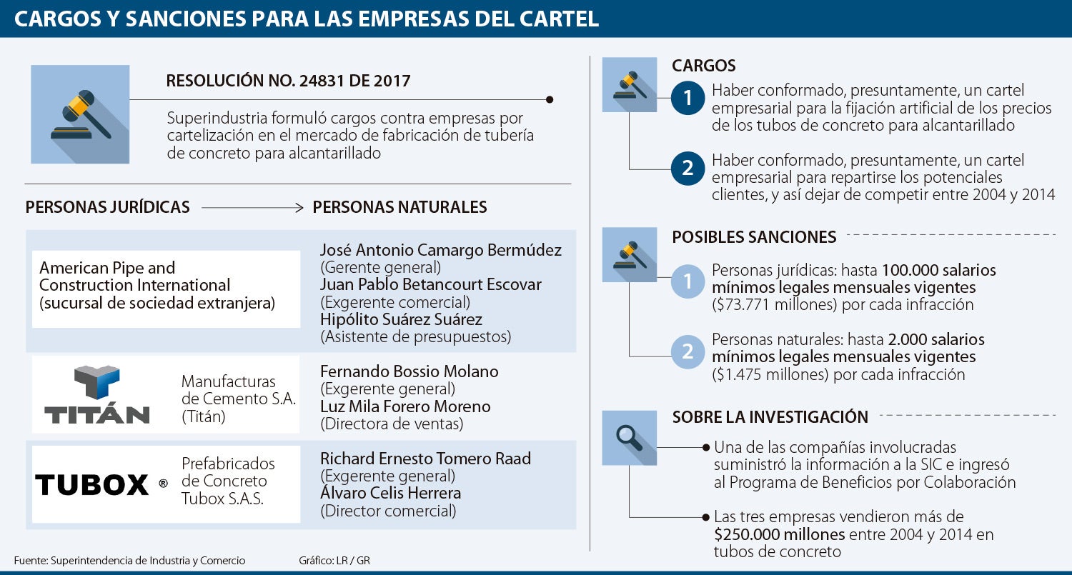 al-empresascartel1705