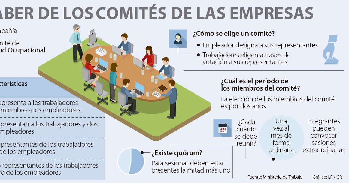 Lo Que Debe Tener En Cuenta A La Hora De Crear Los Comités Laborales