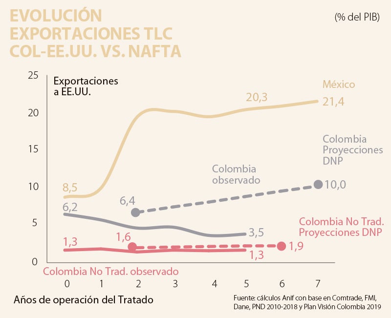 Opinión Noticias de Opinión de Colombia y el Mundo LaRepublica.co