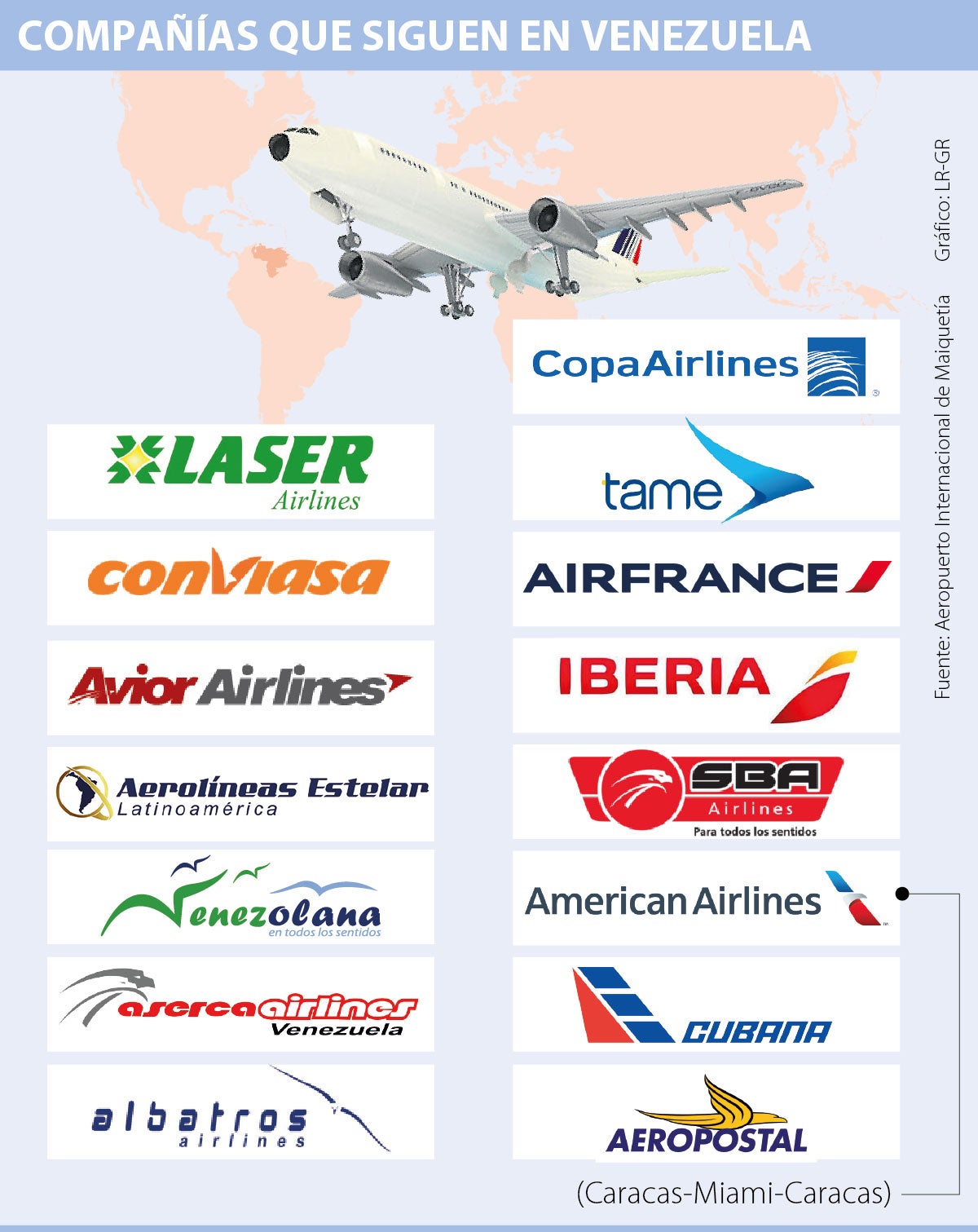 Milímetro gusto Oír de Razones por las que la operación en Venezuela tiene alto riesgo para las  aerolíneas