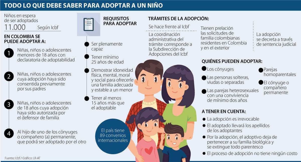Los Requisitos Que Debe Cumplir Para Adoptar A Un Menor En El País 7782