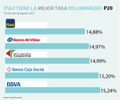 primera_libranzas_-1