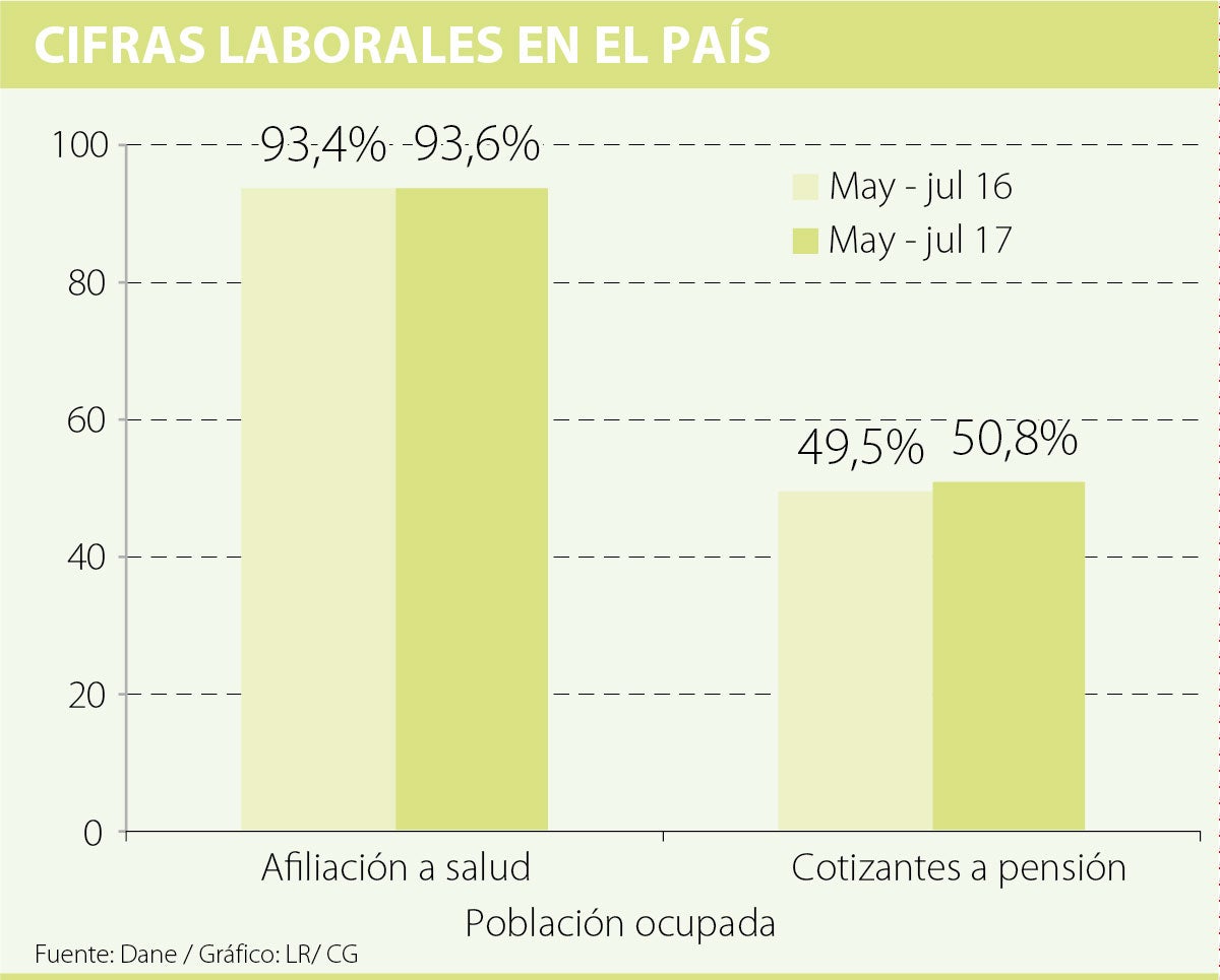 La Tasa De Desempleo De Mujeres Fue De 12,4% Entre Mayo Y Julio