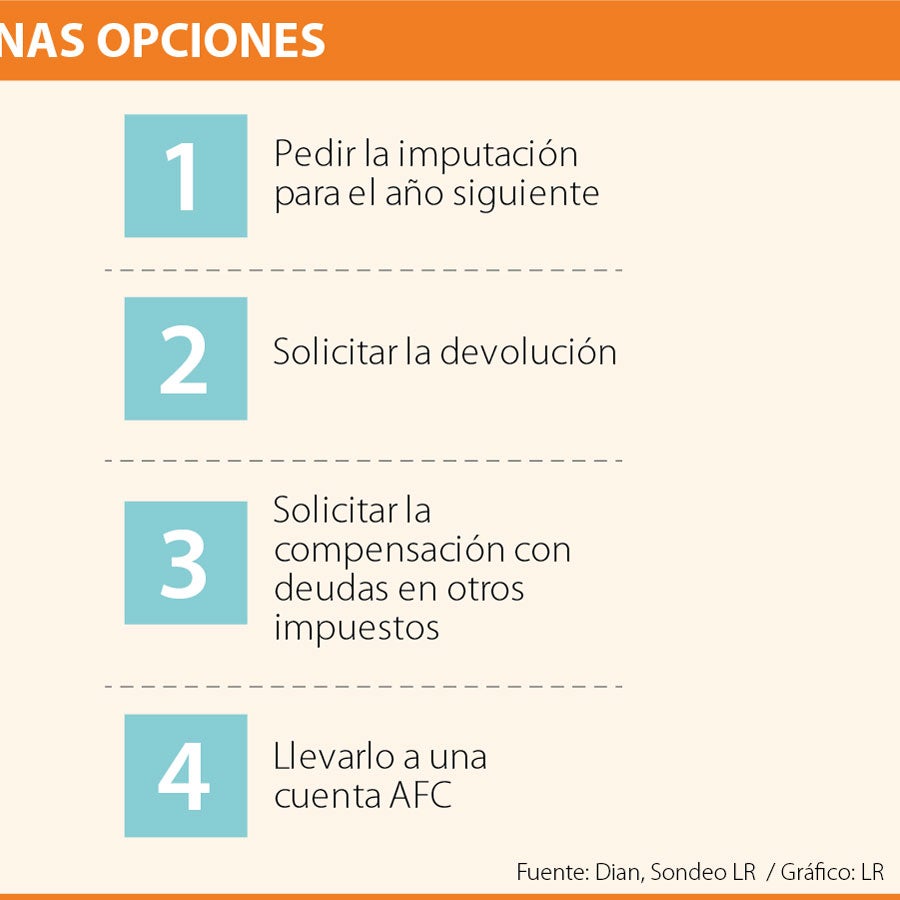 Las Cuatro Opciones Para Utilizar El Saldo A Favor En Su Declaracion De Renta