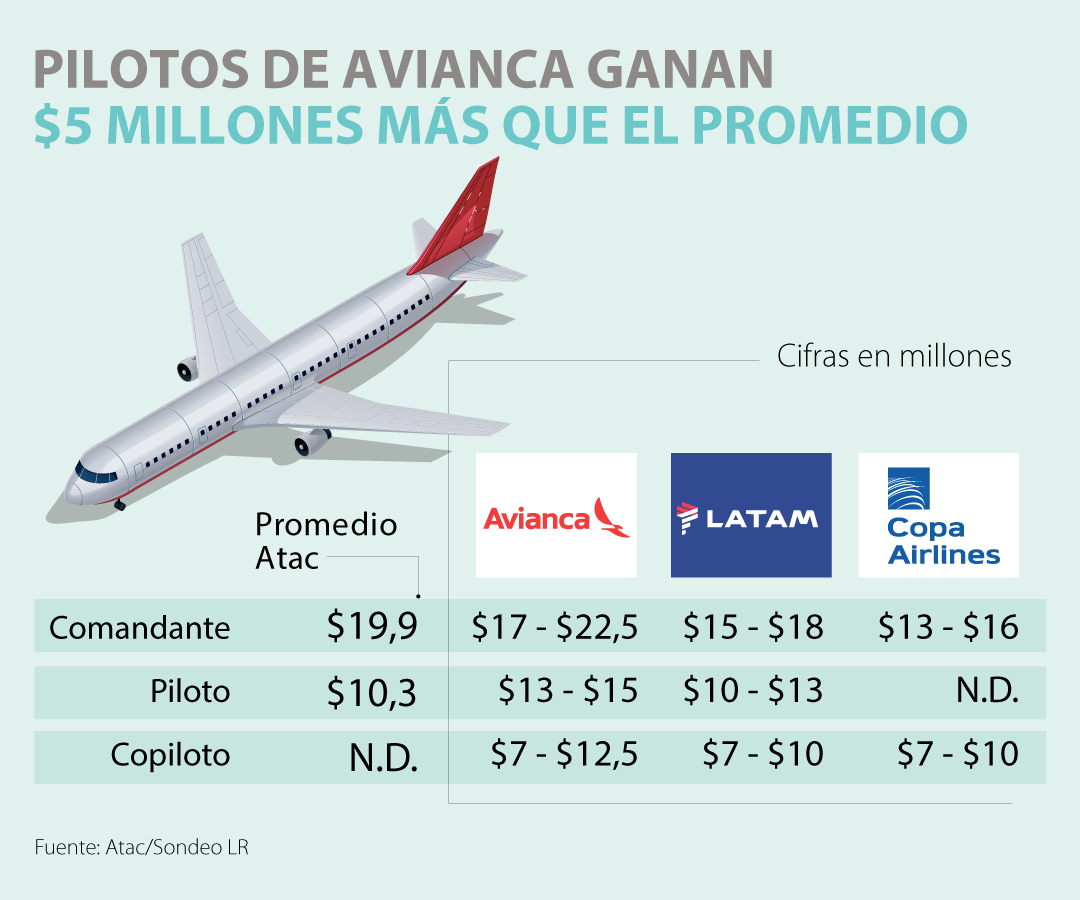 Cuanto Gana Un Piloto De Oldtravelbag cuanto-gana-un-piloto-de-oldtravelbag