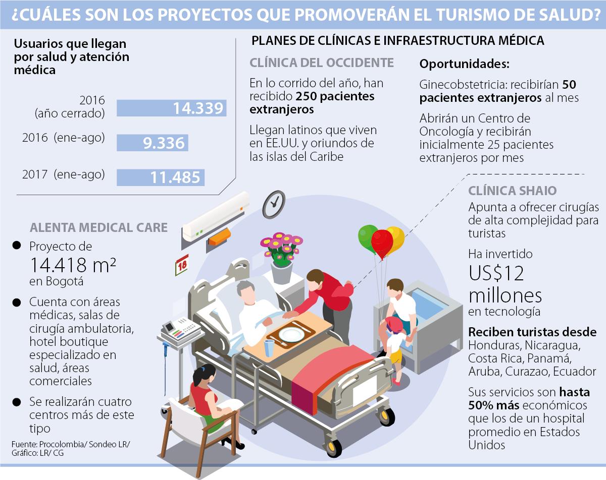 Cirugía estética y oftalmología son los servicios que Cirugía estética y oftalmología son los servicios que