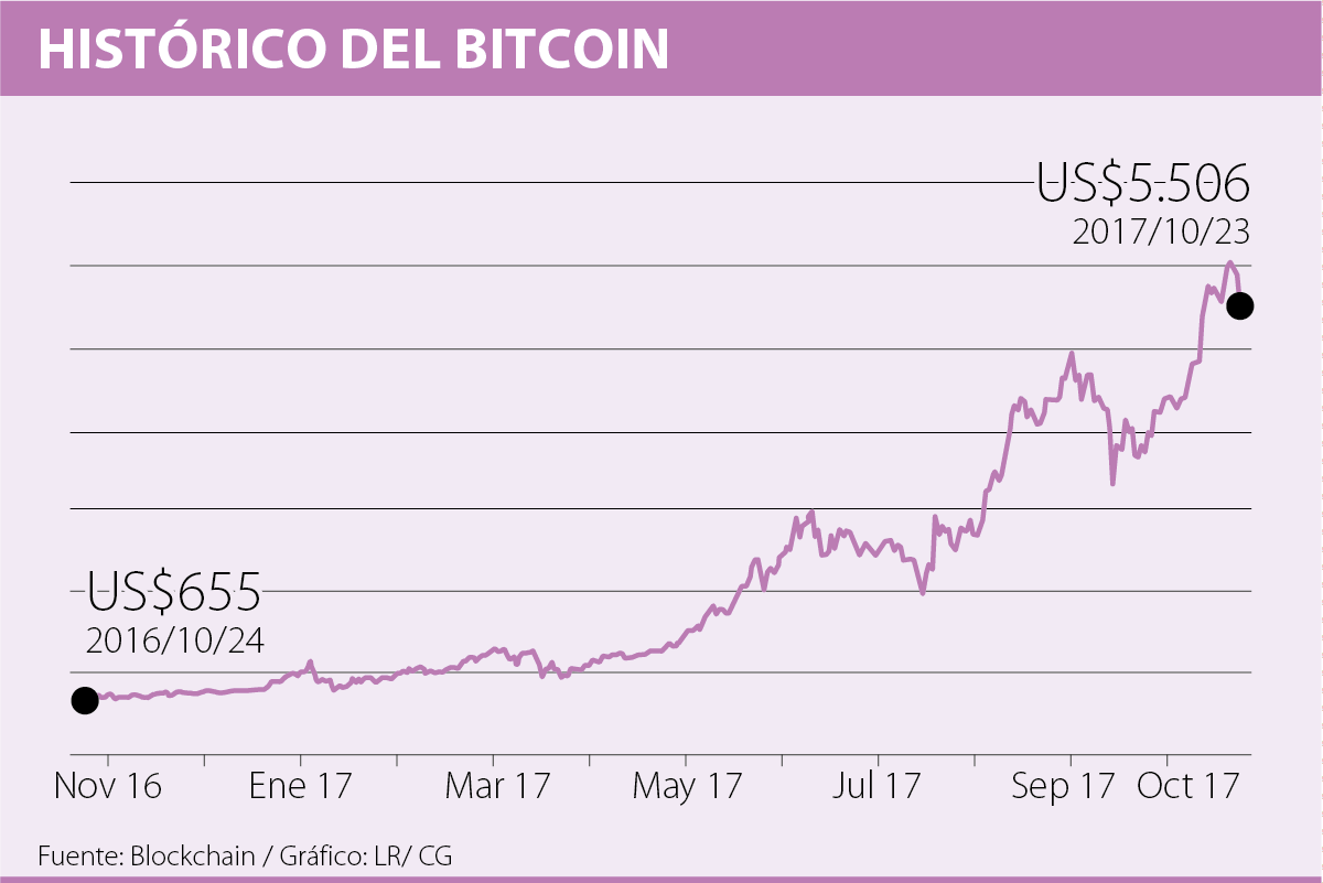 Ahora bitcoin paga dividendos a sus inversionistas, aunque no a todos