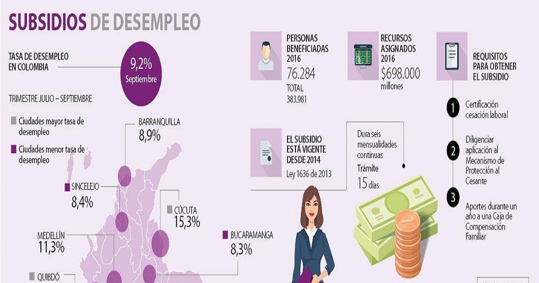 Así son los requisitos para tener un subsidio de desempleo