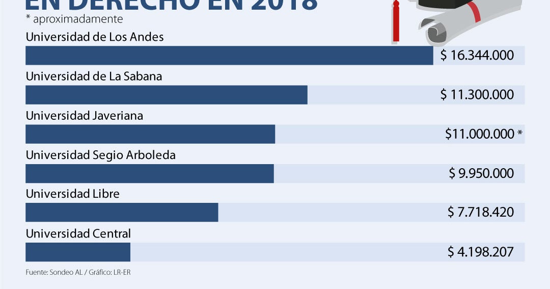 Total 72+ imagen cuantos semestres tiene la carrera de derecho Thptnganamst.edu.vn Total 72+ imagen cuantos semestres tiene la carrera de derecho Thptnganamst.edu.vn