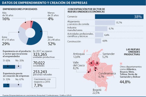 AsuntosLeg_emprendimiento_p3