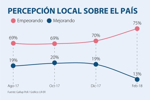 WEB_AL_Primera_percepcion