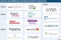 al_bufetes_p3_sabado1