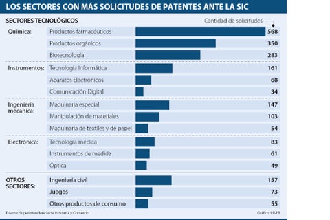 AL_patentes_Pag6-Martes_V2