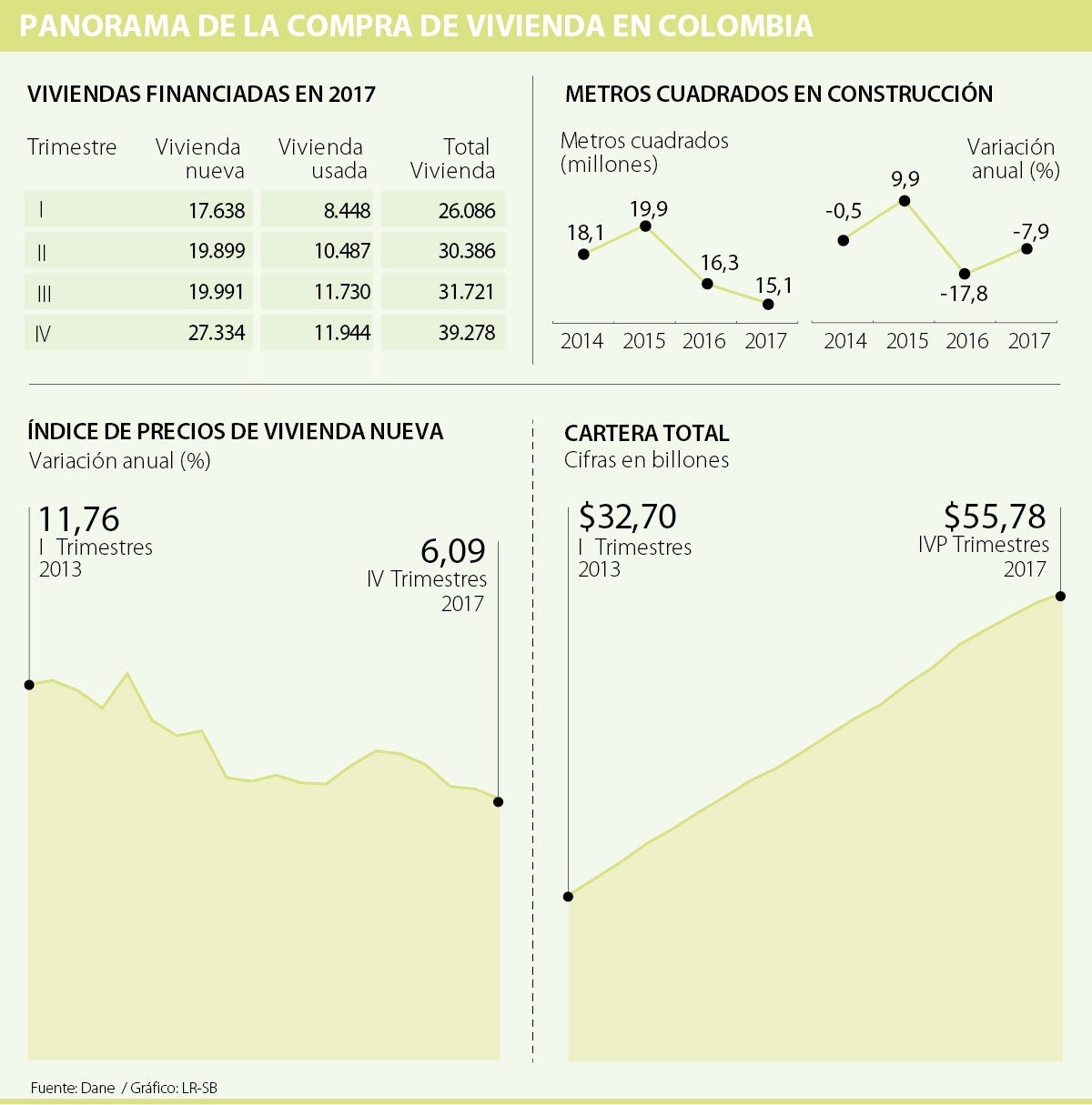 Los subsidios del Gobierno son el motor para la compra de vivienda en ...