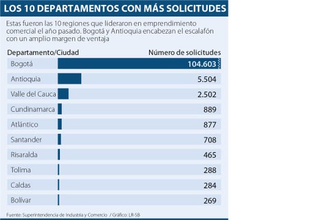 ASUNTOS_SOLICITUD_p4_Sabado
