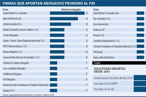 ASUNTOS_FIRMAS_P6_LUNES_v2