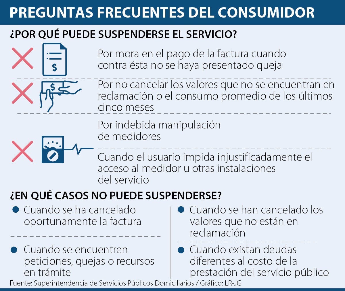 Lo que debe saber si tiene problemas con los servicios públicos  domiciliarios