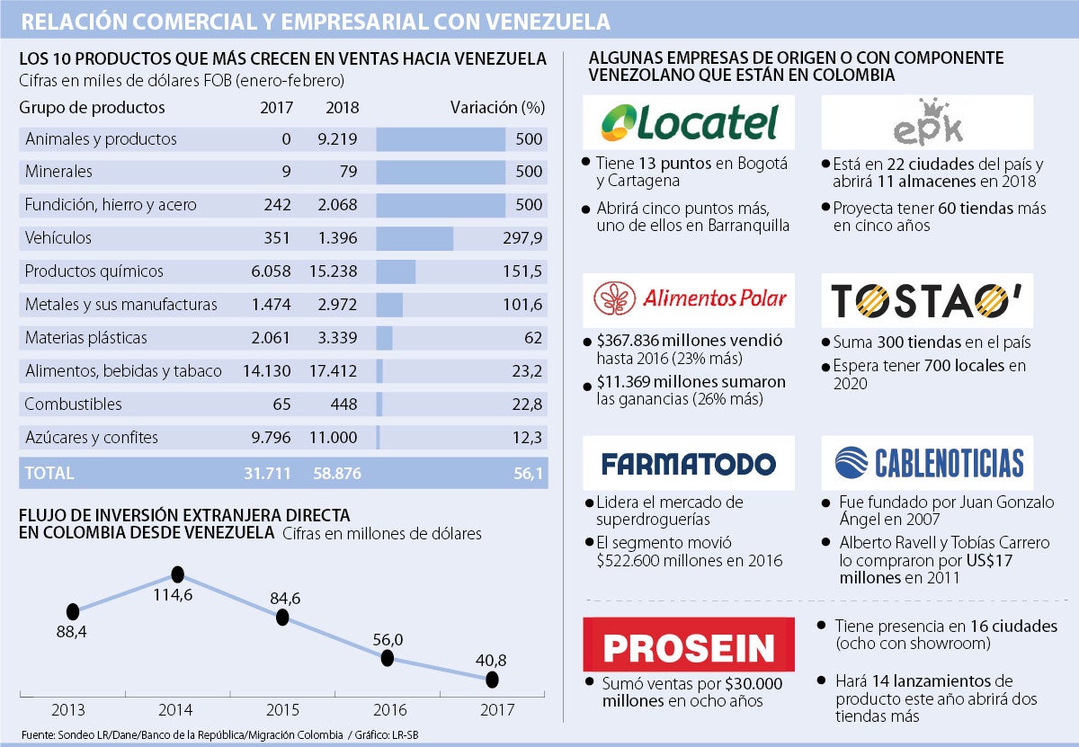 Empresas venezolanas muestran otra realidad de la ola migratoria