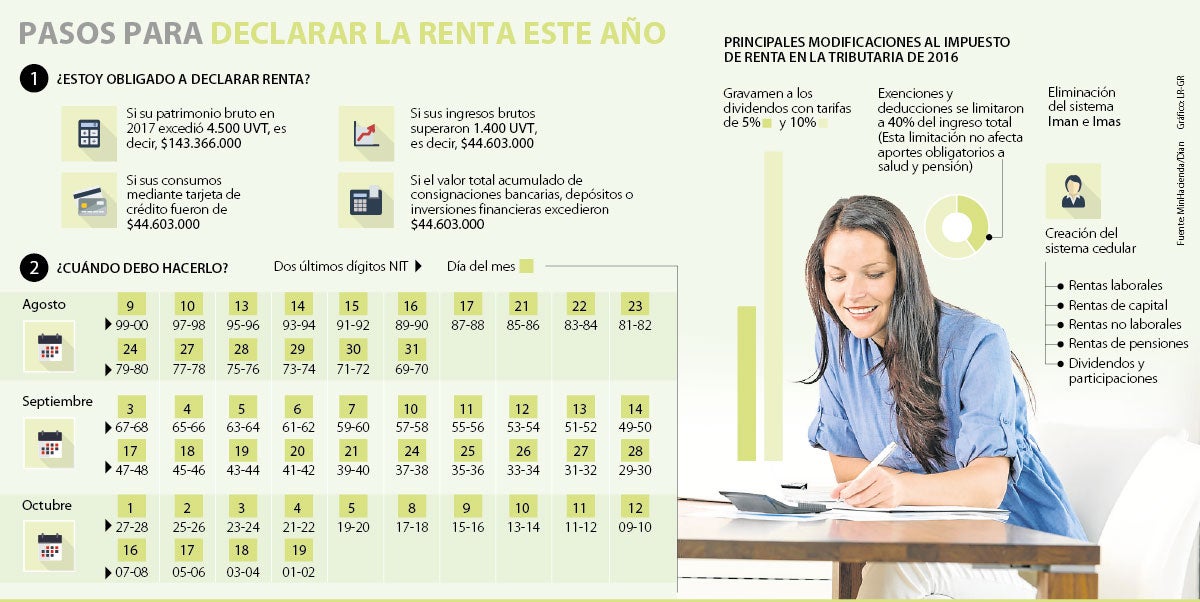 Conozca cómo preparar la declaración de renta 2018 tras la Reforma ...