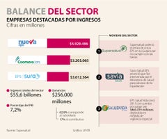 ESP100EMP_sector_salud_Pag21_1080
