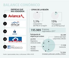esp100emp_regioncaribe_p38_jose_web