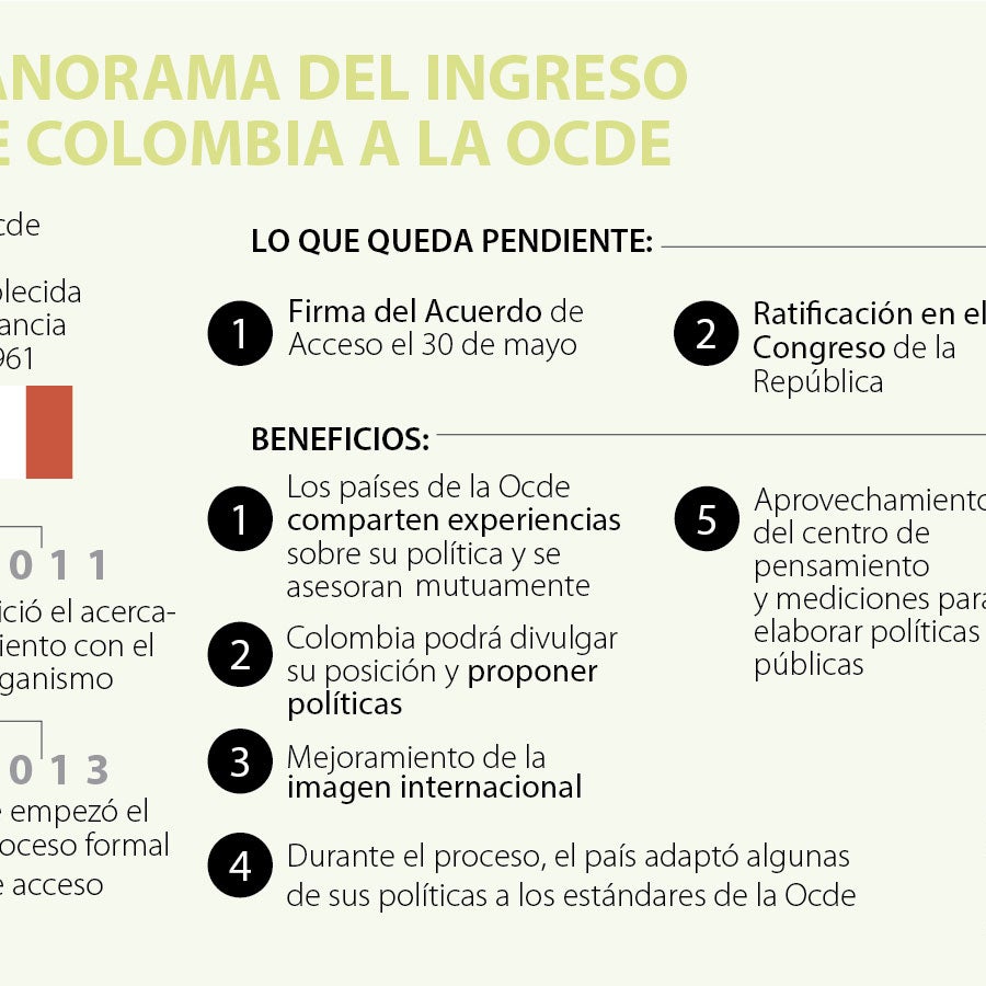 Los beneficios y oportunidades que traería la entrada de Colombia a la Ocde