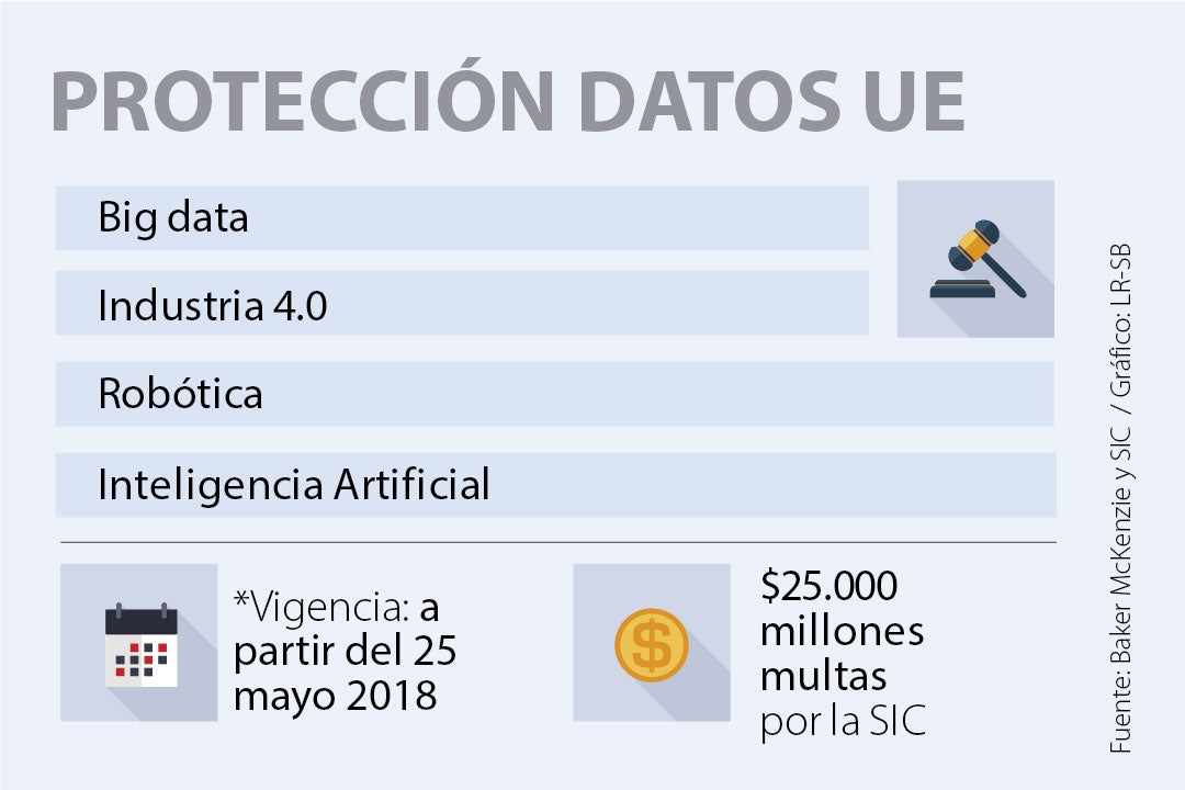 Nueva ley de protección de datos de la Unión Europea reta legislación ...