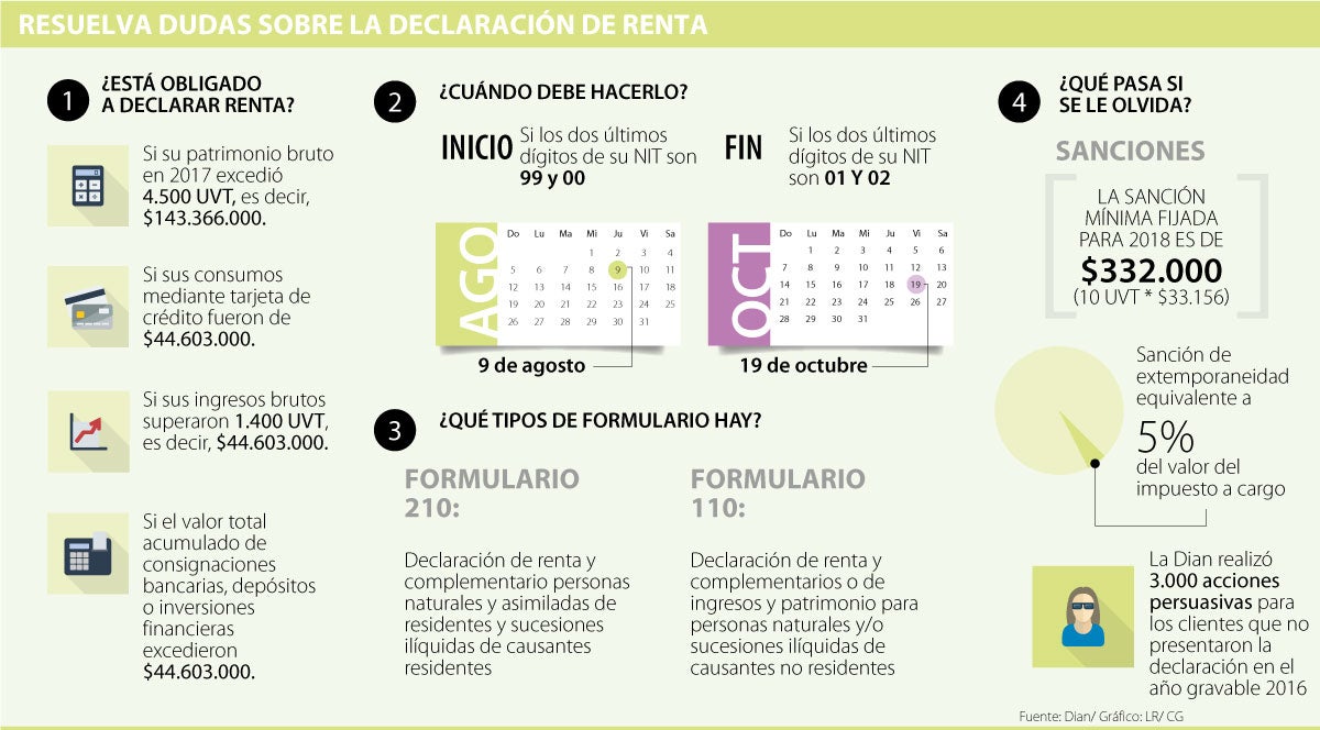 Cuáles son las sanciones a las que se expone si no declara la renta a ...