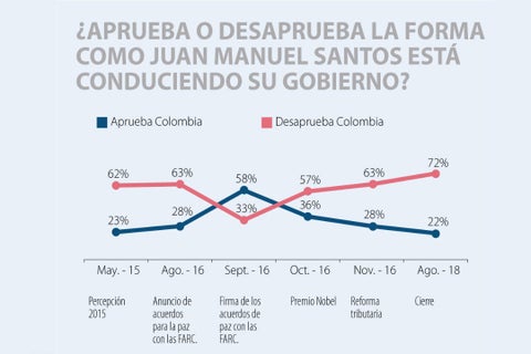 GOBIERNO-SANTOS