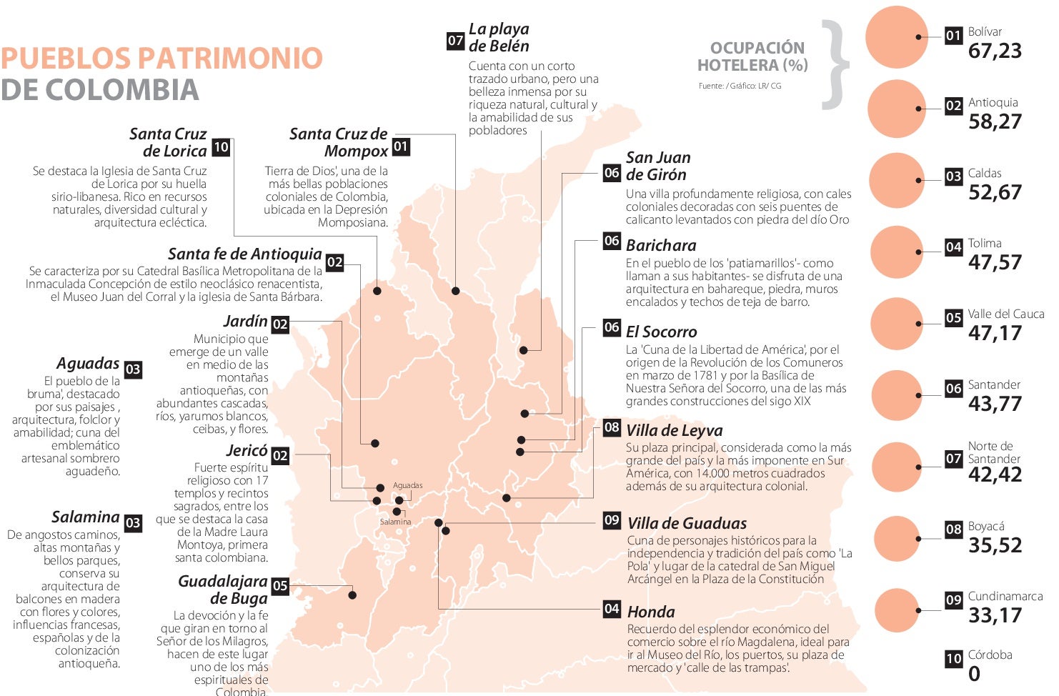 Los 17 Pueblos Declarados Patrimonio De Colombia Ya Los Conoce Todos ...