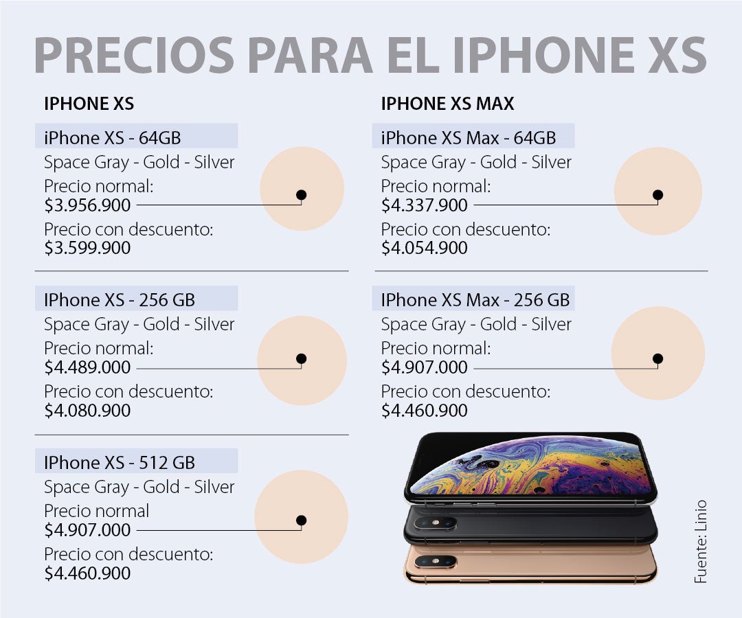 Dónde comprar a plazos el iPhone XS para pagar lo mínimo