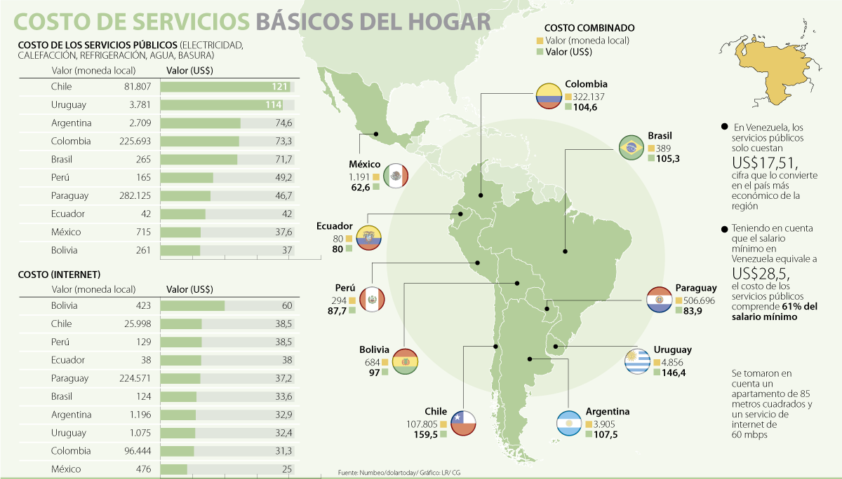 Por qué en los lugares públicos en muchos países latinoamericanos