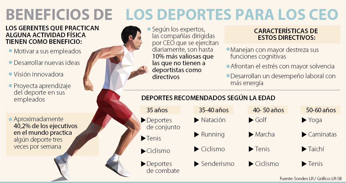 Diferencias entre actividad física y deporte y sus beneficios - CETYS  Deportes