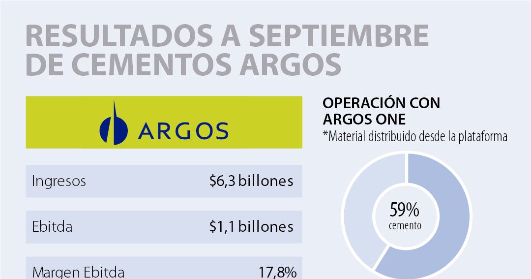 Cemargos subió su utilidad y Frontera Energy aumentó sus ingresos a ...