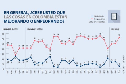 primera_asuntos_gallup__v2
