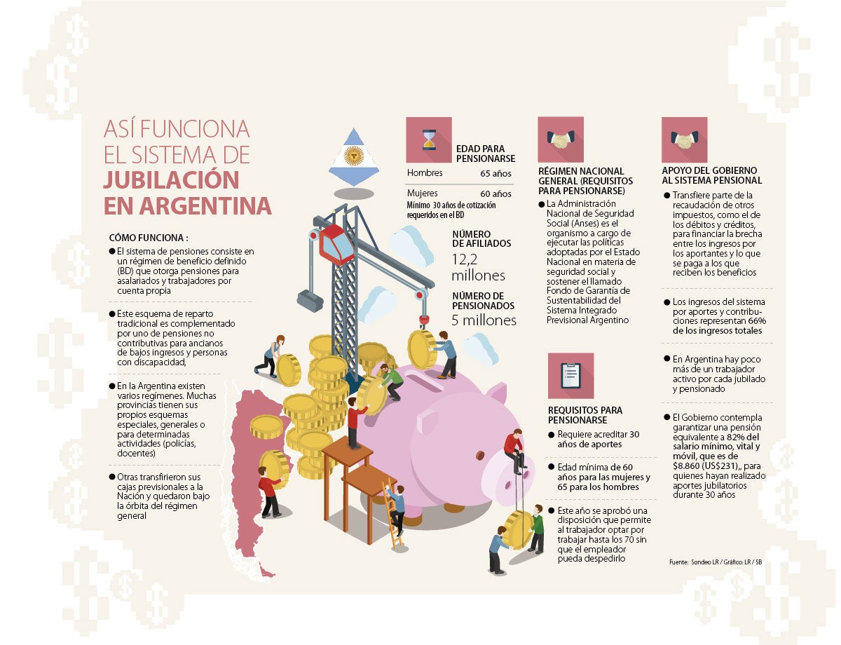 Las jubilaciones en Argentina se financian con 12,2 millones de aportantes