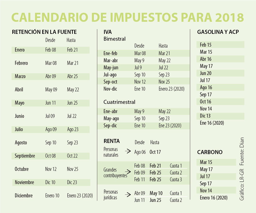 Estas son las fechas del calendario tributario de 2019 que no puede ...