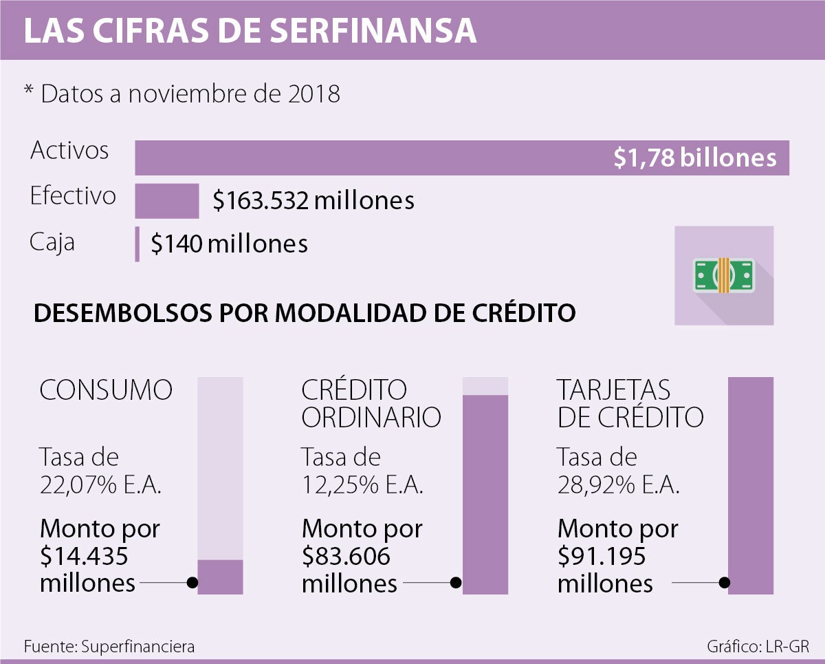 Con Autorización De La Superfinanciera Queda Listo El Banco De La ...