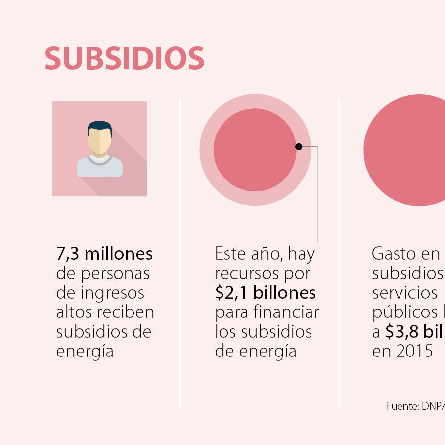 Este es el reparto del Gobierno del gasto de los subsidios en servicios ...