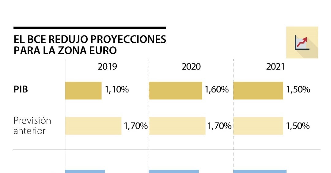 El Banco Central Europeo Se Contagia Y También Frena El Incremento De Tasas 0661