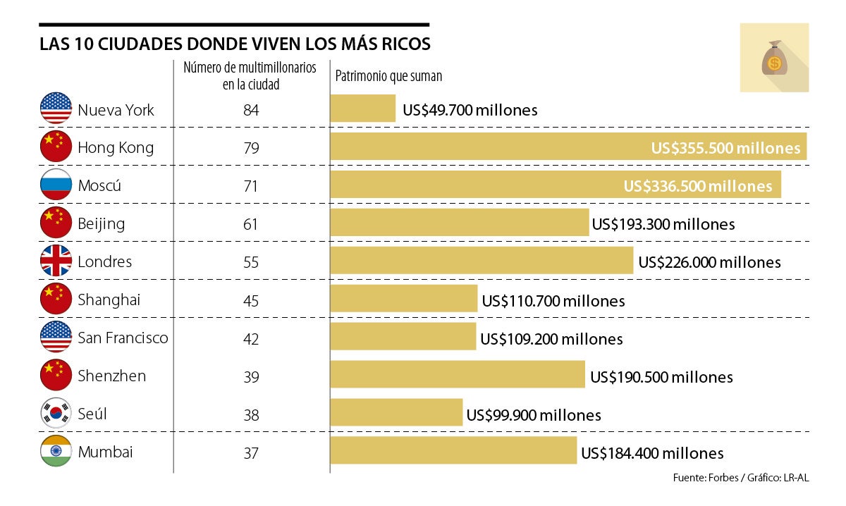 ¿Dónde viven las personas más ricas de Colombia