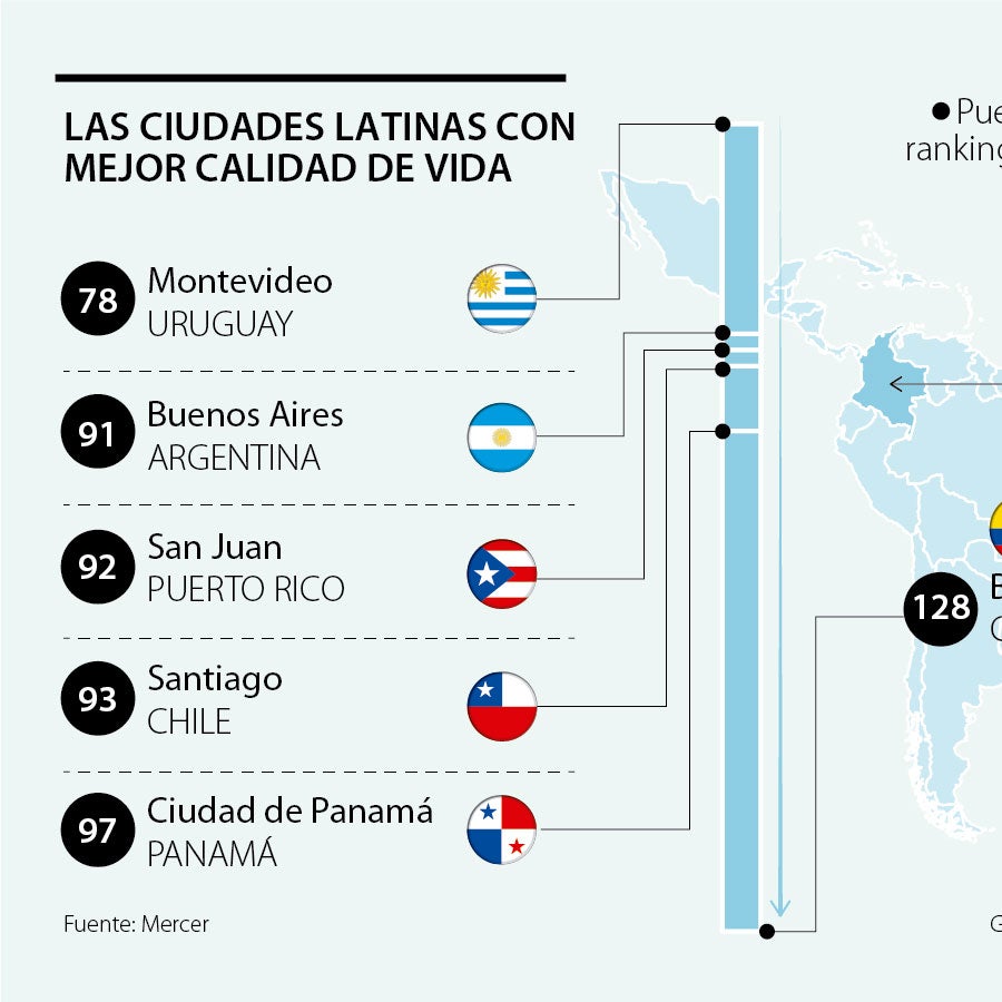Montevideo lidera el ranking de calidad de vida en Latinoamérica ...