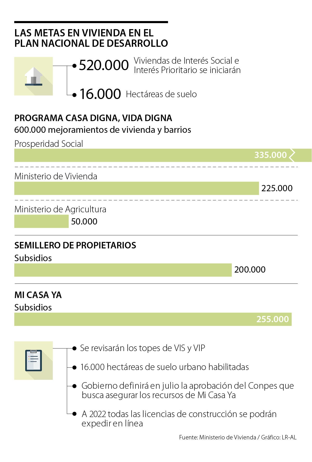 Gobierno buscará la continuidad de los subsidios del programa Mi Casa Ya