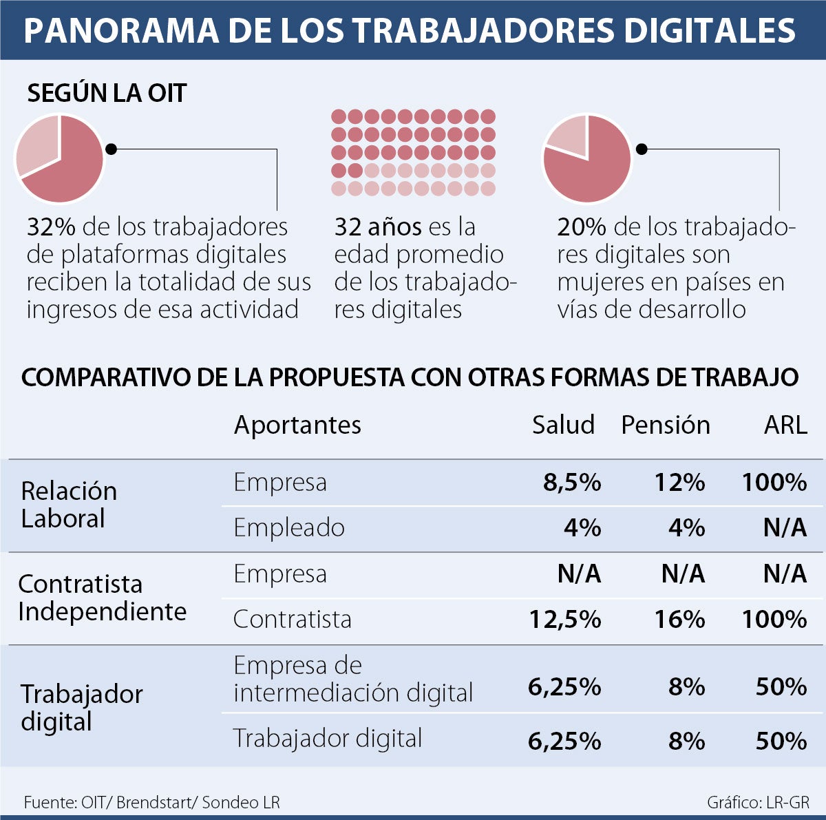 Nueva ley de trabajo digital se discutirá en audiencia pública de la ...