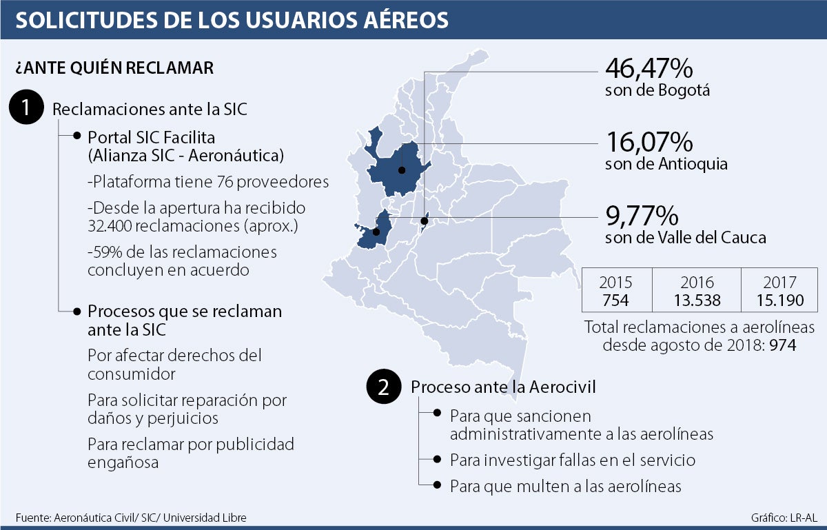 A qu tienen derecho los pasajeros de las aerol neas