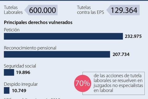 Asuntos_Tutelas_p4_Lunes